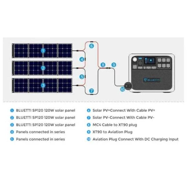 Bluetti AC200P 2000W 2000Wh Portable Power Station - Image 7