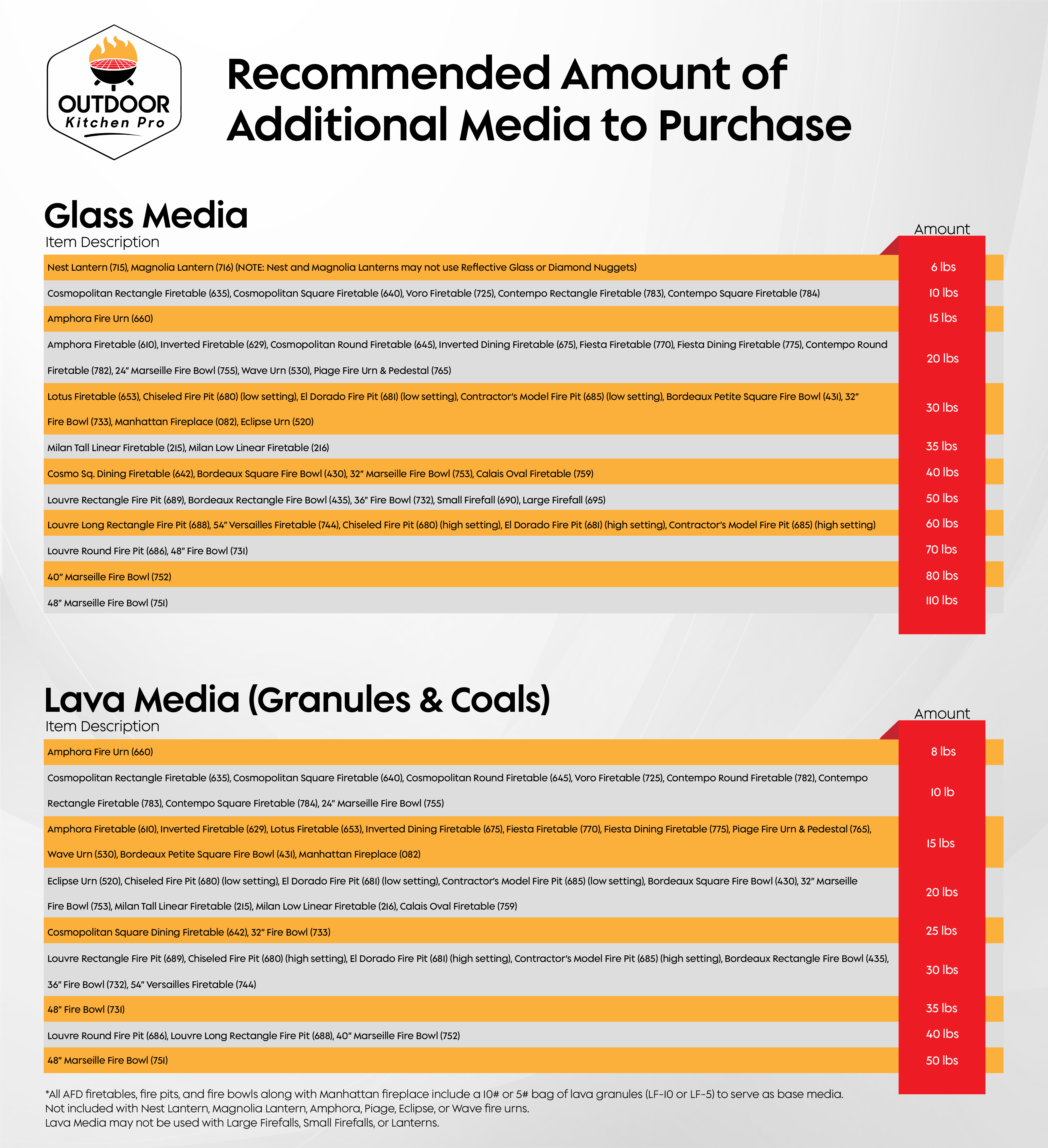 American Fyre Designs 48" Inverted Round Gas Fire Table - Image 11