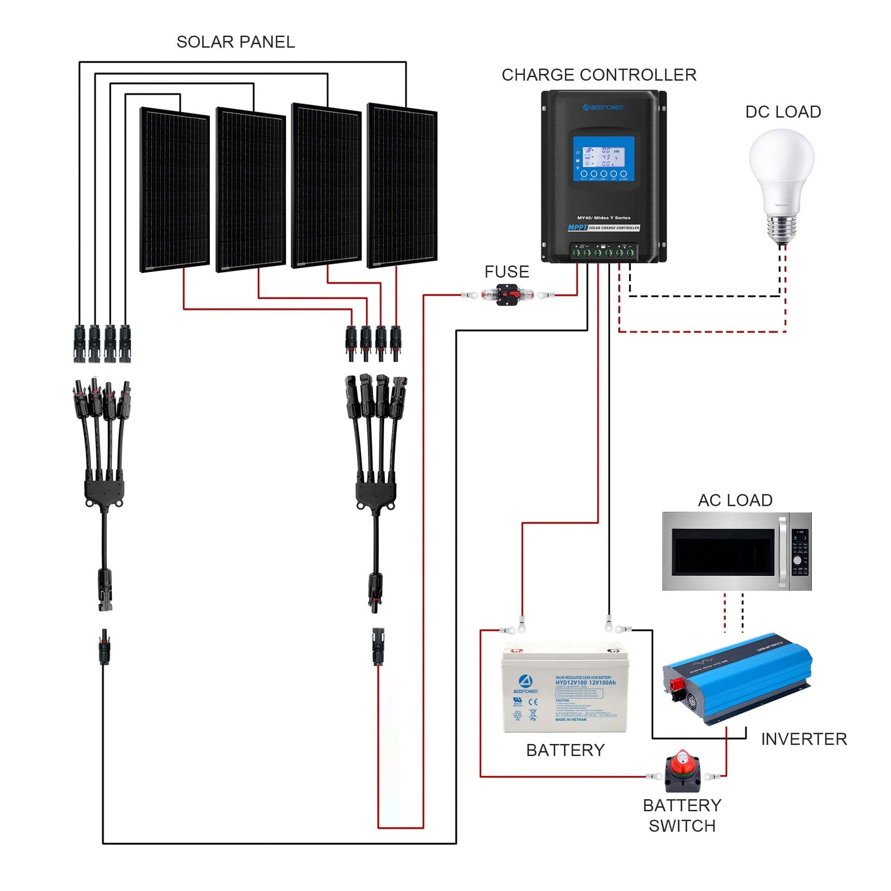 Acopower 400W Monocrystalline RV Solar Power System - Image 3