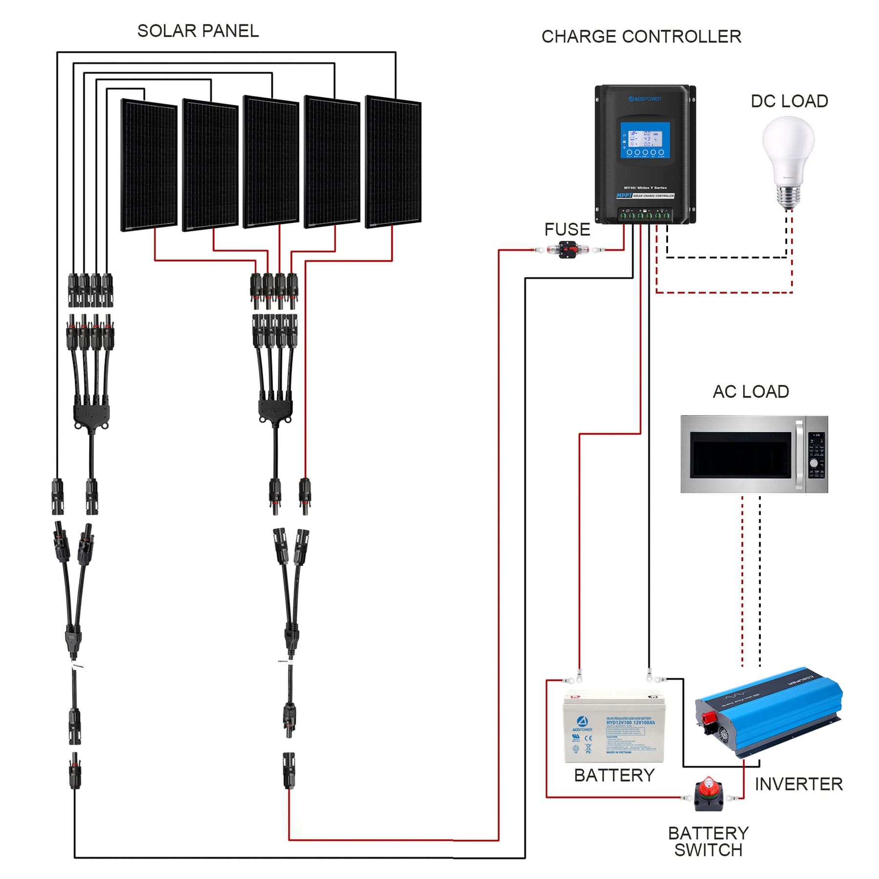 Acopower 500W Monocrystalline RV Solar Power System - Image 3