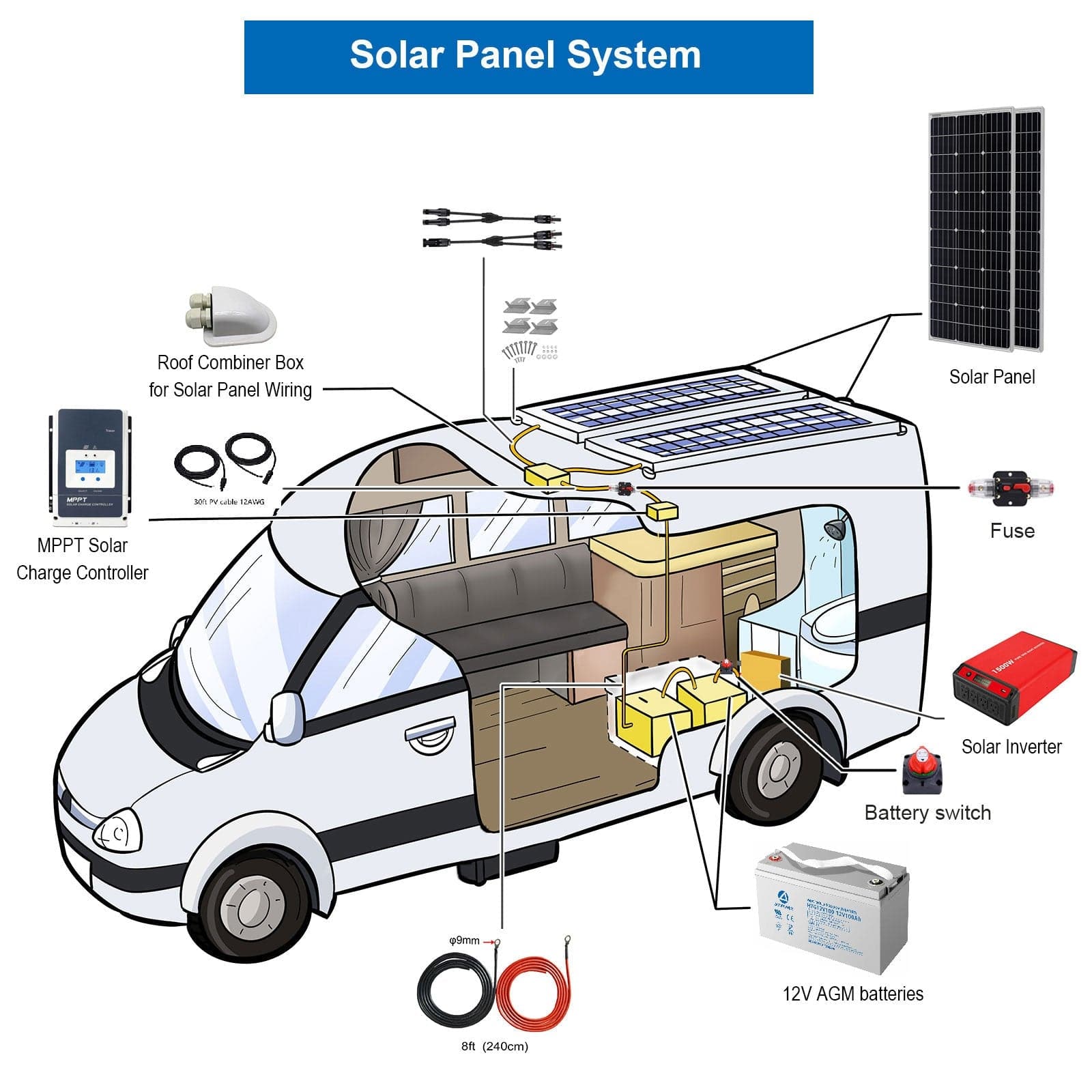 Acopower 600W Monocrystalline RV Solar Power System - Image 3