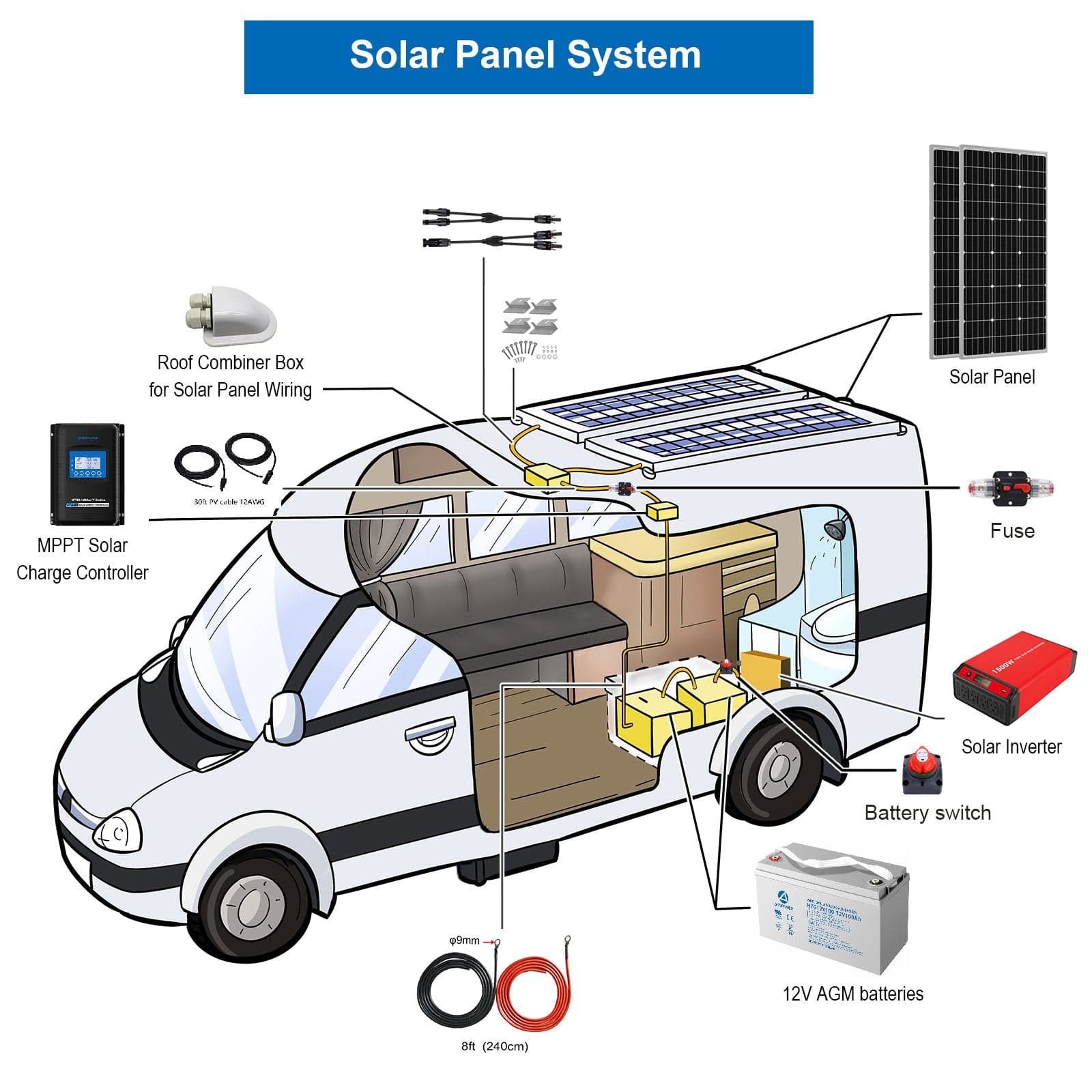 Acopower 400W Monocrystalline RV Solar Power System - Image 4
