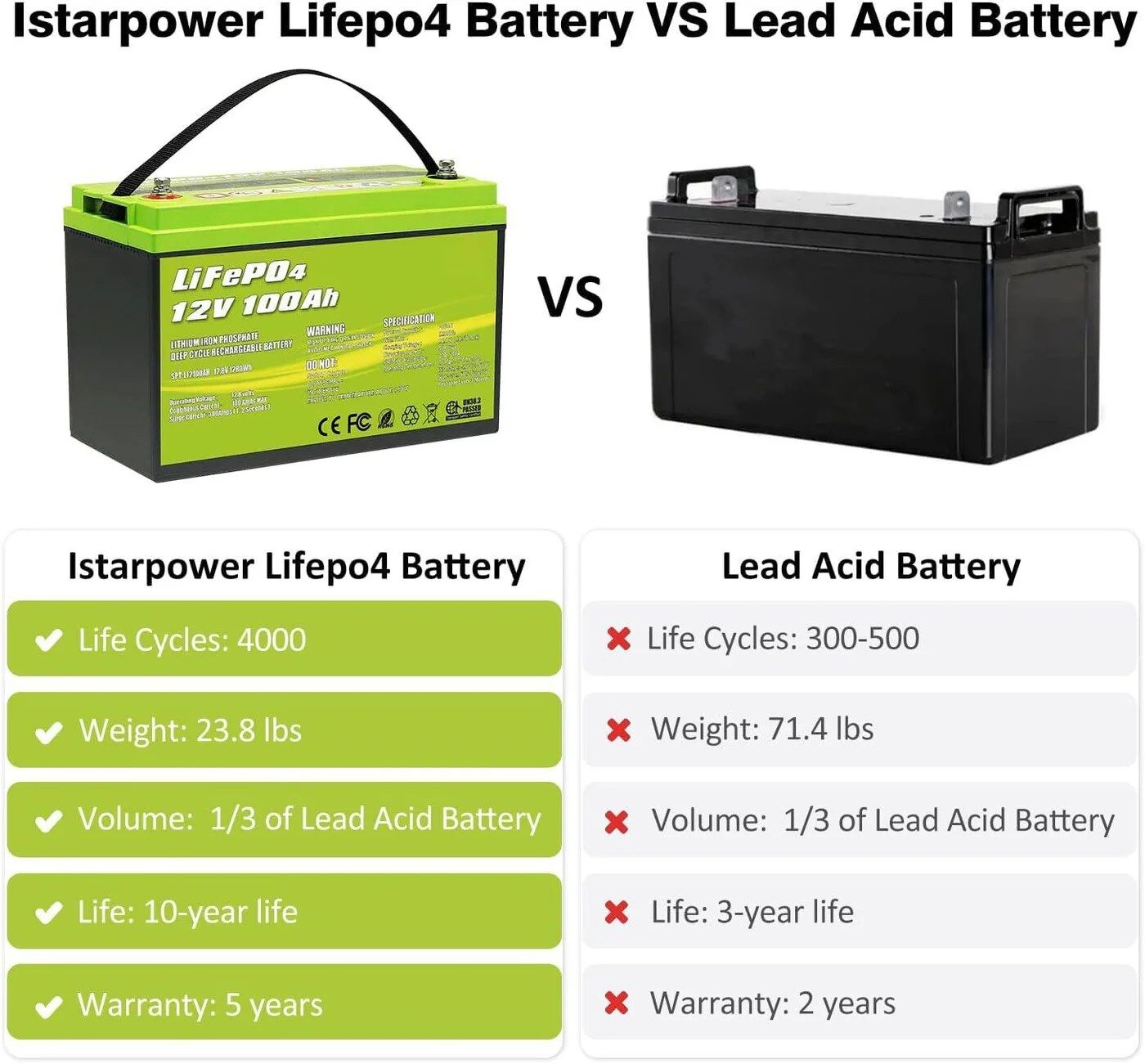 ACOPOWER 12V 100Ah LiFePO4 Deep Cycle Lithium Battery - Image 3
