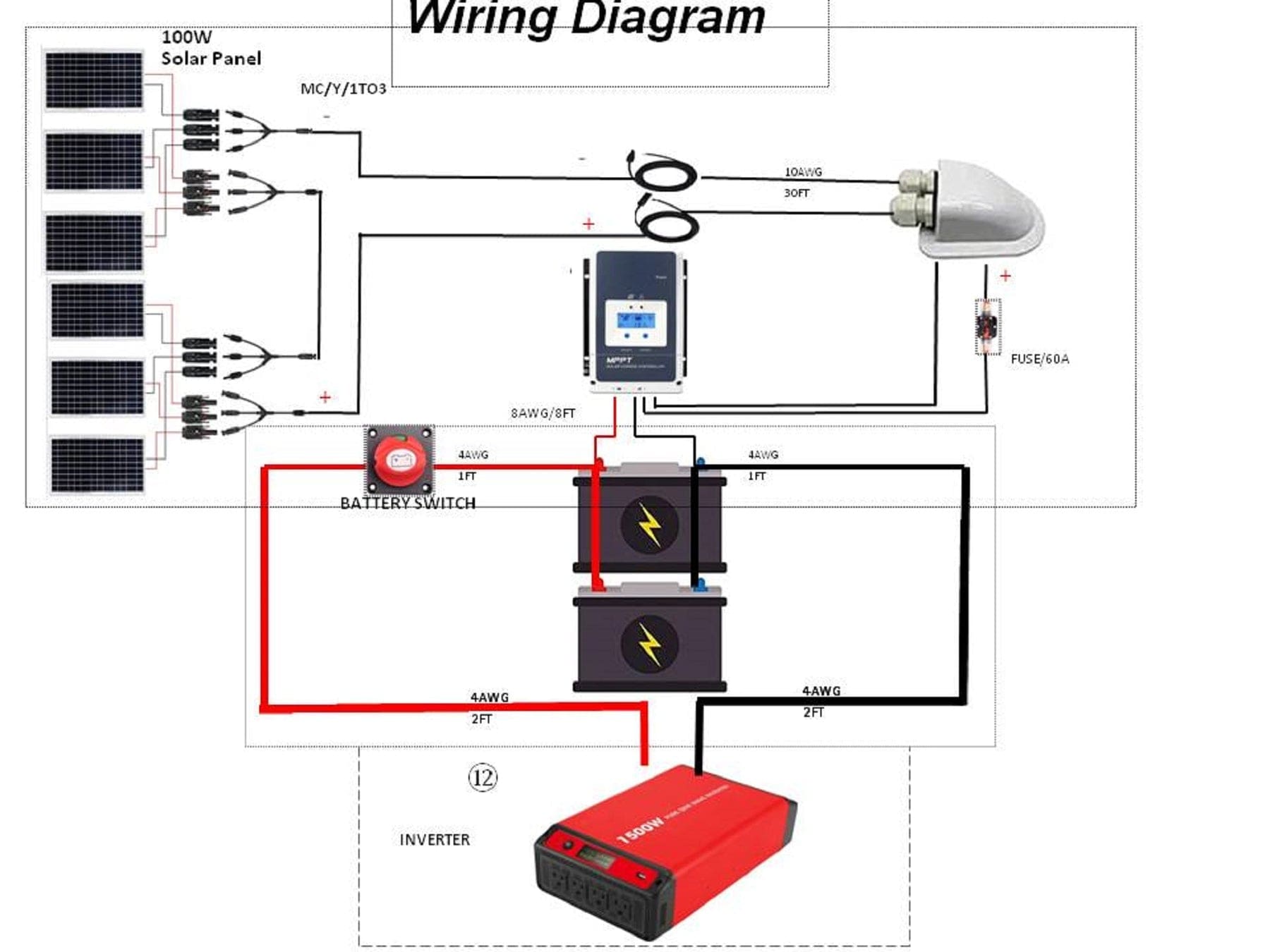 Acopower 600W Monocrystalline RV Solar Power System - Image 4