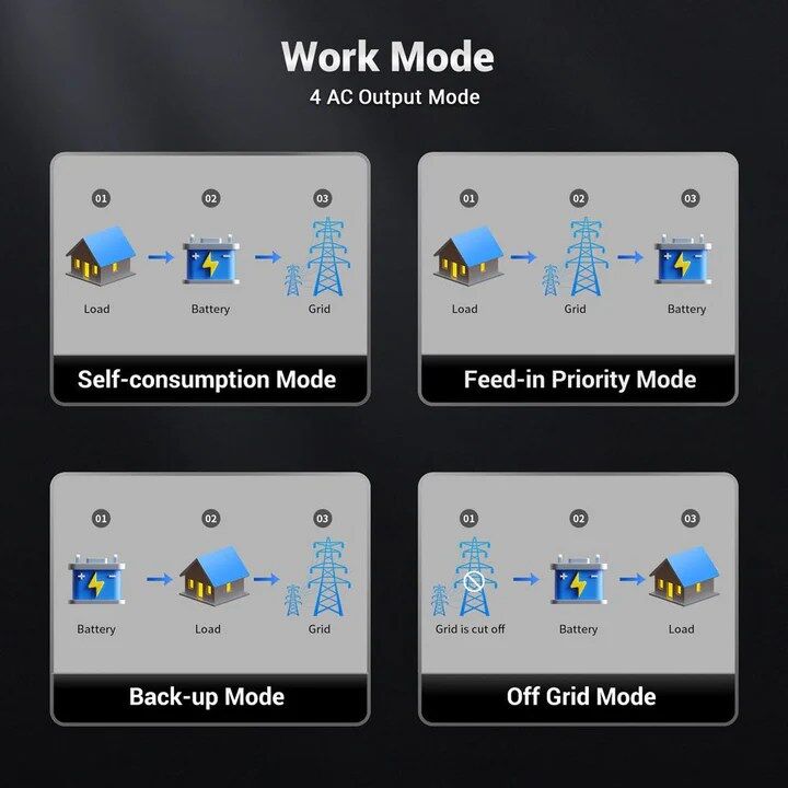 7.6KW/ 11.4KW Hybrid Inverter 48V Split Phase - Image 4